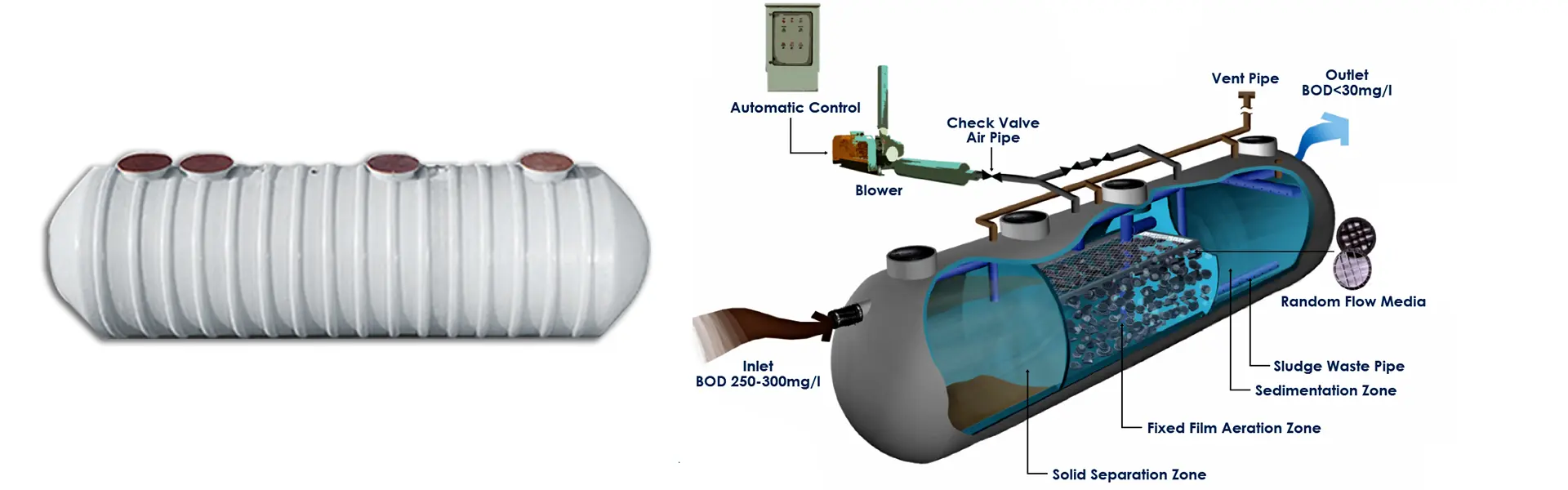 sintex sewage treatment plant