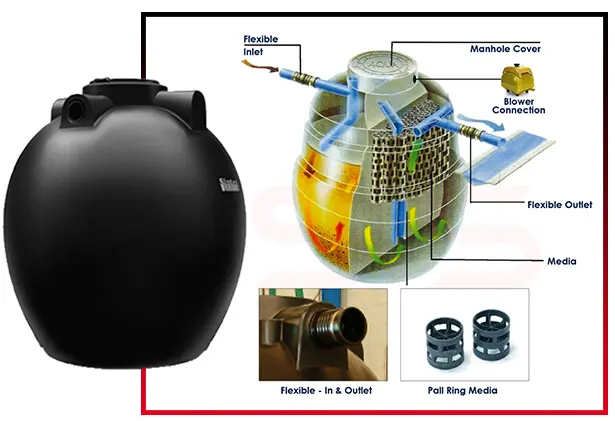 sintex sewage tank